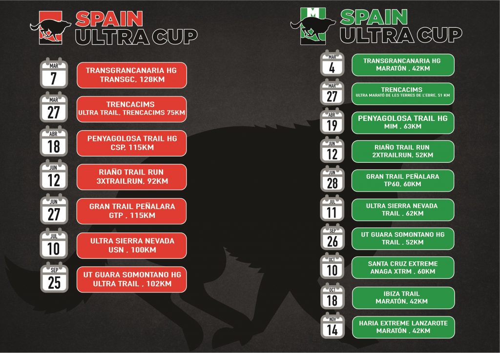 CALENDARIO 2020 Spain Ultra Cup