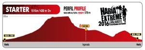 Perdil_StarterHX
