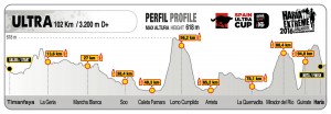 Perfil_UltraHX